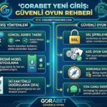 Gorabet Giriş Yöntemleri ve Güvenli Oyun Deneyimi