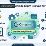 Gorabet Son Dakika Giriş Anında Erişim İçin Can Kurtaran Rehber