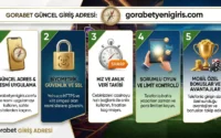 Telefonla Gorabet Giriş Cebinizdeki Casinonun 5 Kritik Püf Noktası